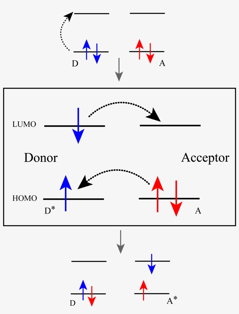 Dexter Electron Transfer - Donor Acceptor Electron Transfer, transparent png #2313250