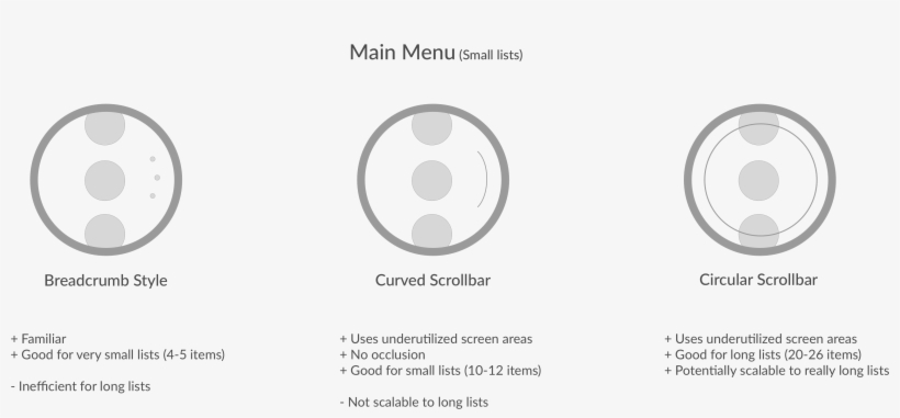 These Included Curved Scroll Bars On The Sides And - Circle, transparent png #2314261