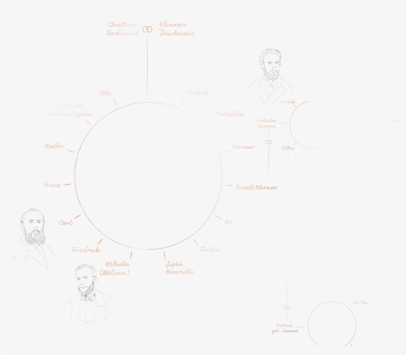 Family-bg - Diagram, transparent png #2314605