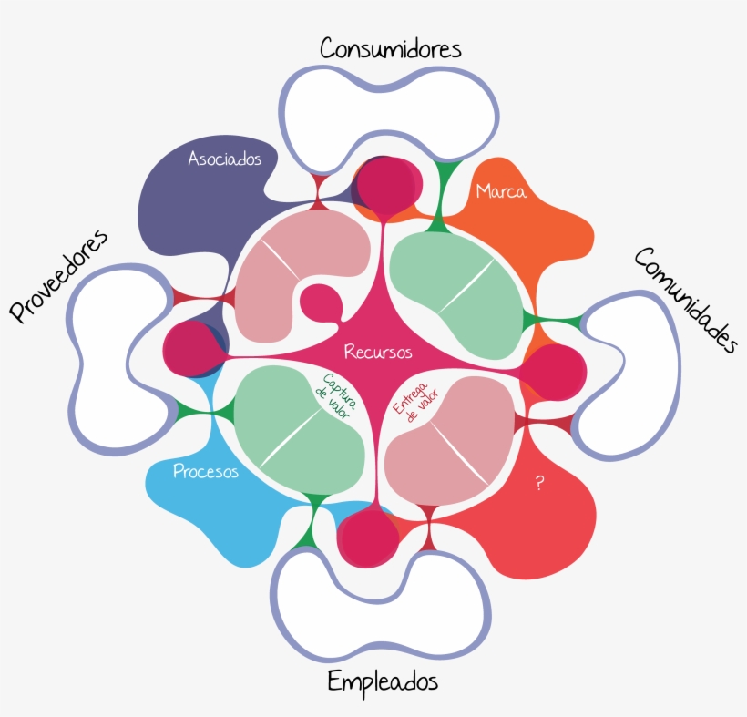 Modelo De Negocio Social Herramienta - Modelo De Negocio Png, transparent png #2315631