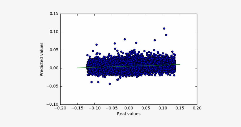 The Figure Above Plots The Logerror Values We Predict - Illustration, transparent png #2315656