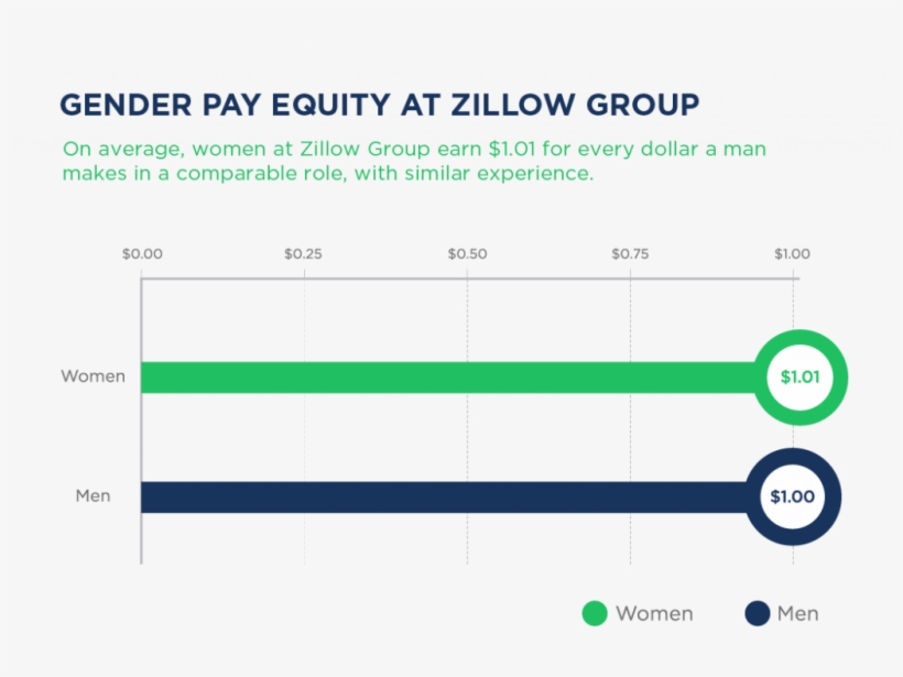 Leadership Is Defined As Those Employees Who Are Director-level - Diagram, transparent png #2315710