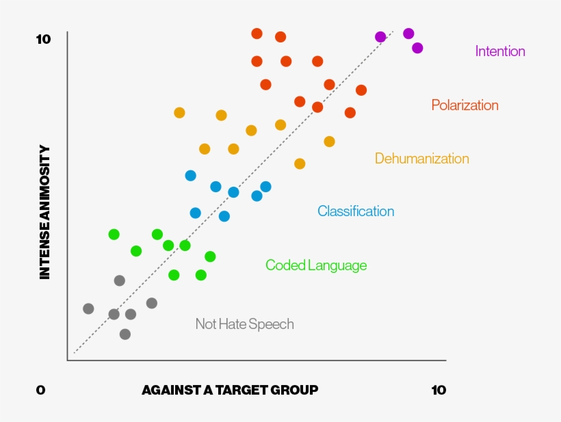 Classificationsdotchart - Portable Network Graphics, transparent png #2315877
