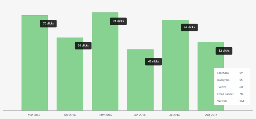 Keep Track Of The Performance Of These Email Signatures - Email, transparent png #2319419