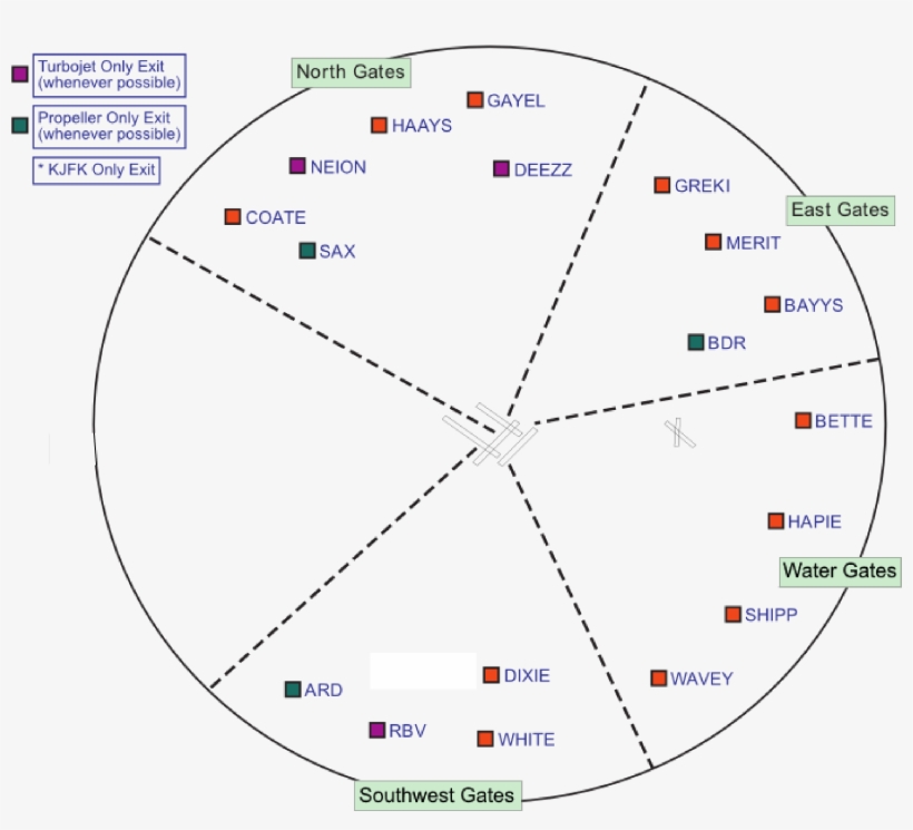 N90jfk Exit Direction Chart - Portable Network Graphics, transparent png #2319999