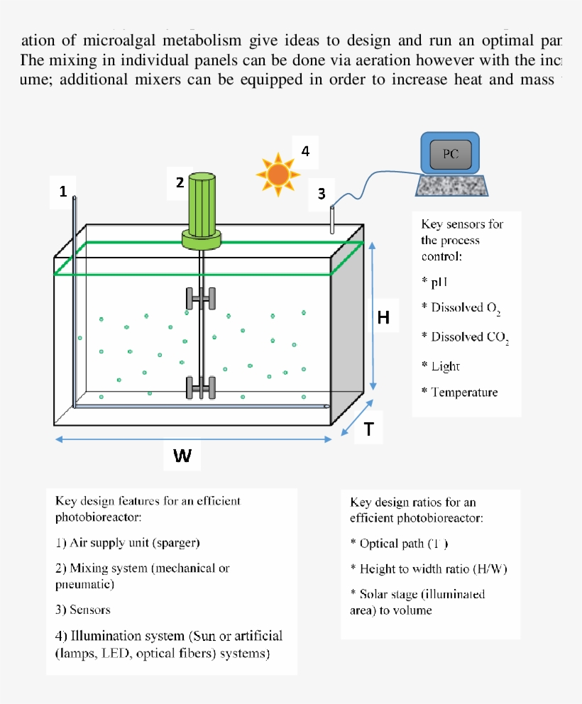 Schematic Diagram Of The Panel Pbr - Schematic, transparent png #2321068