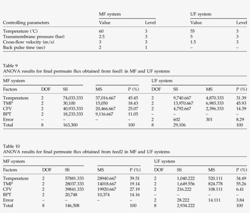 Optimum Conditions In The Mf And Uf Systems - University Of Florida, transparent png #2321433