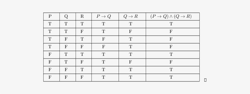 Truth-tables36 - Truth Tables, transparent png #2322394