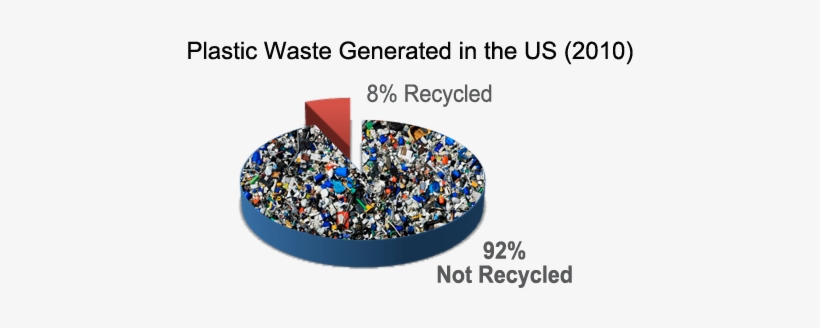 The U - Plastic Waste In The World, transparent png #2323087