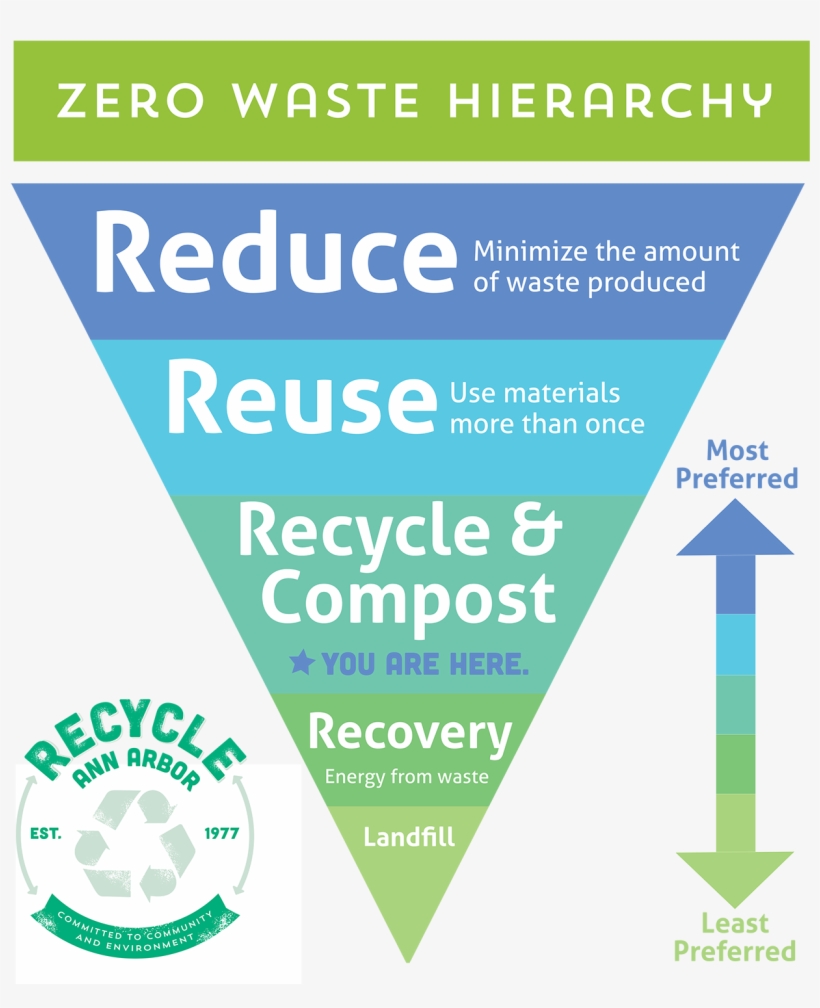 This Campaign's Focus Is On Single-use Plastic Bags - Graphic Design, transparent png #2323112