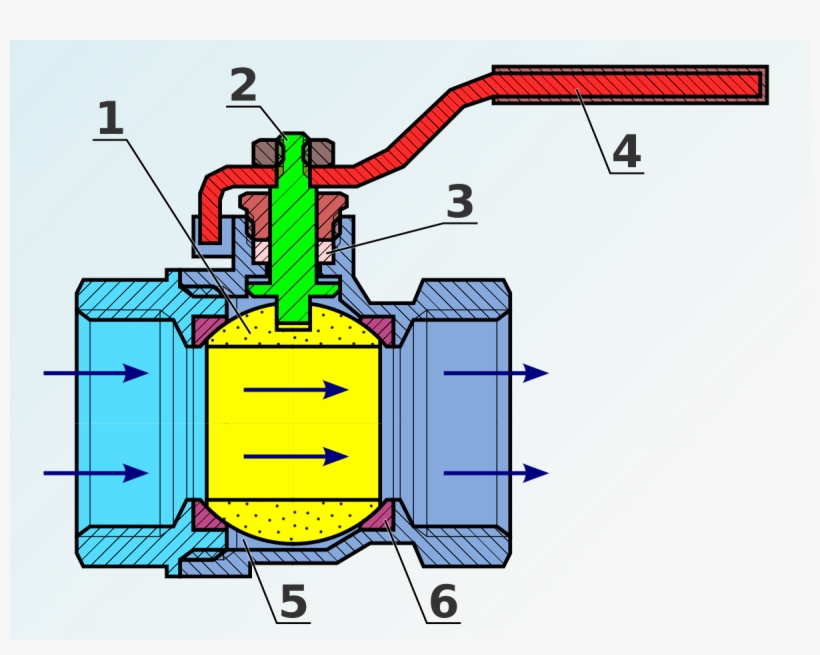 Partes De Una Valvula De Bola, transparent png #2324316