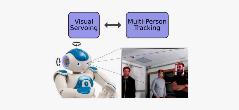Paper @ Iros - Robot, transparent png #2324715
