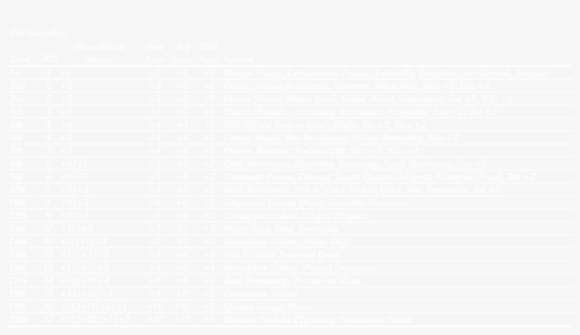 The Following Are Class Features Of The Succubus - Monochrome, transparent png #2325108