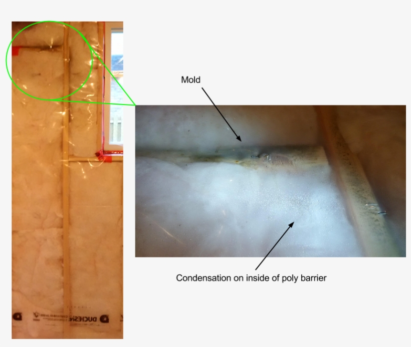 Example Of Condensation - Condensation In Basement Insulation, transparent png #2325715
