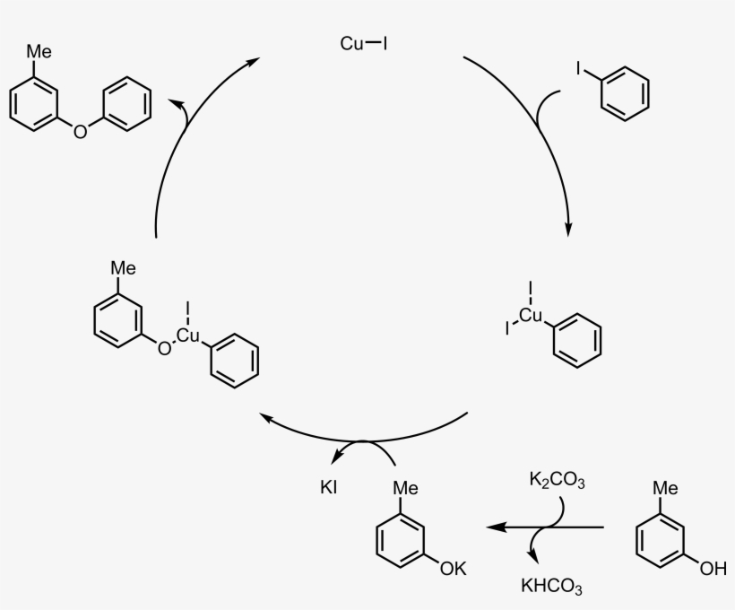 Ullmann Condensation, transparent png #2326032
