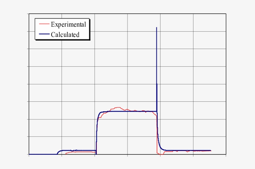 Ariation Of The Condensation Flow Rate During The Whole - Number, transparent png #2326094