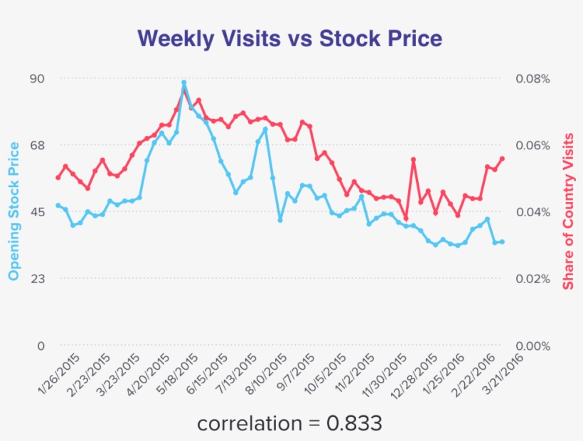 Shake Shack - 001 - Diagram, transparent png #2326583