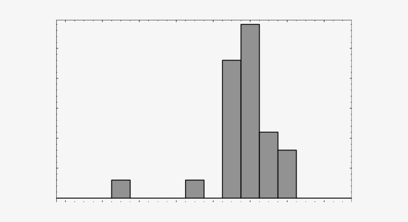 Number Of Models Vs - Architecture, transparent png #2326669