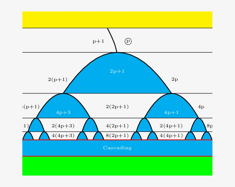 The Generic Spikes Tree Illustrating Schematically - Diagram, transparent png #2327256