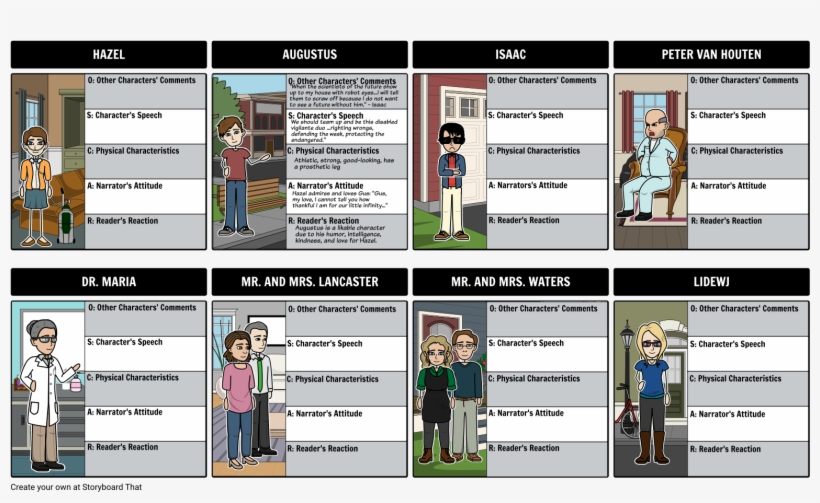 The Fault In Our Stars Oscar - Fault In Our Stars Book Plot Diagram, transparent png #2328430