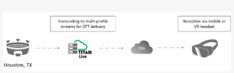 Super Bowl Li, transparent png #2328693