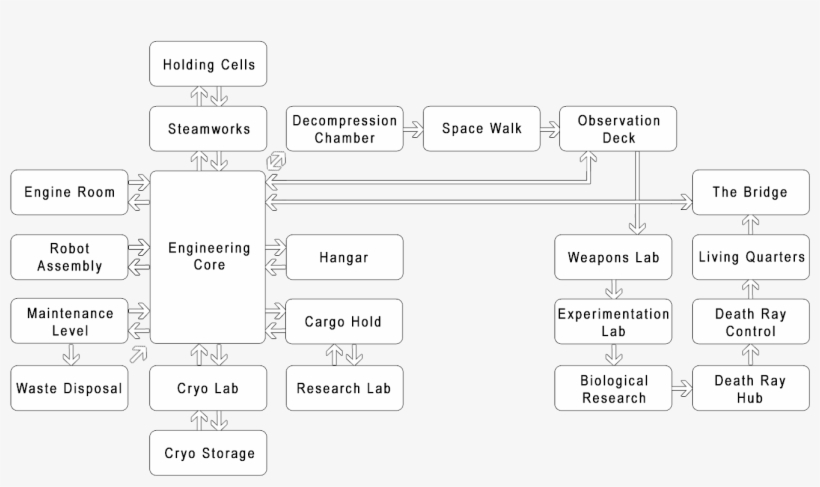 Mothership Zeta Map - World Of Pain Underground Map, transparent png #2329098