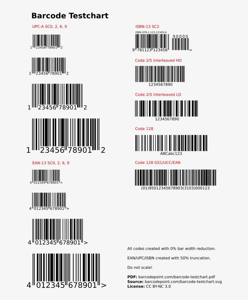 Image Of Barcode Test Chart Charts, Stuffing, Image, - Magazine, transparent png #2330645