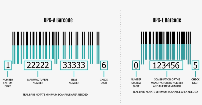 Paperroo, Package Design, Packaging, Package Designer, - Food Packaging Barcodes, transparent png #2330757