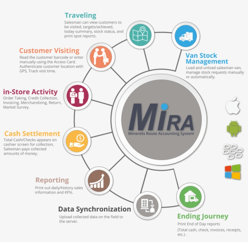 Circle, transparent png #2330758