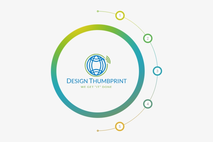 The Thumbprint Process The Thumbprint Process - Fingerprint, transparent png #2331743