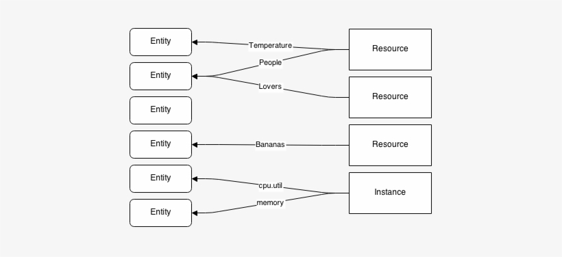 Gnocchi-relationship - Gnocchi, transparent png #2333163