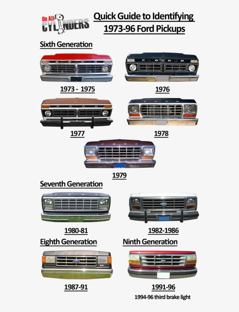 And The First 18 Of Those Years Stretched Between Ford - 73 79 Ford Truck Grills, transparent png #2333686