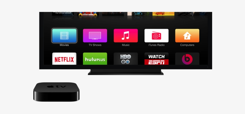 According To A Report From The International Business - Apple Tv Box App Store, transparent png #2333709