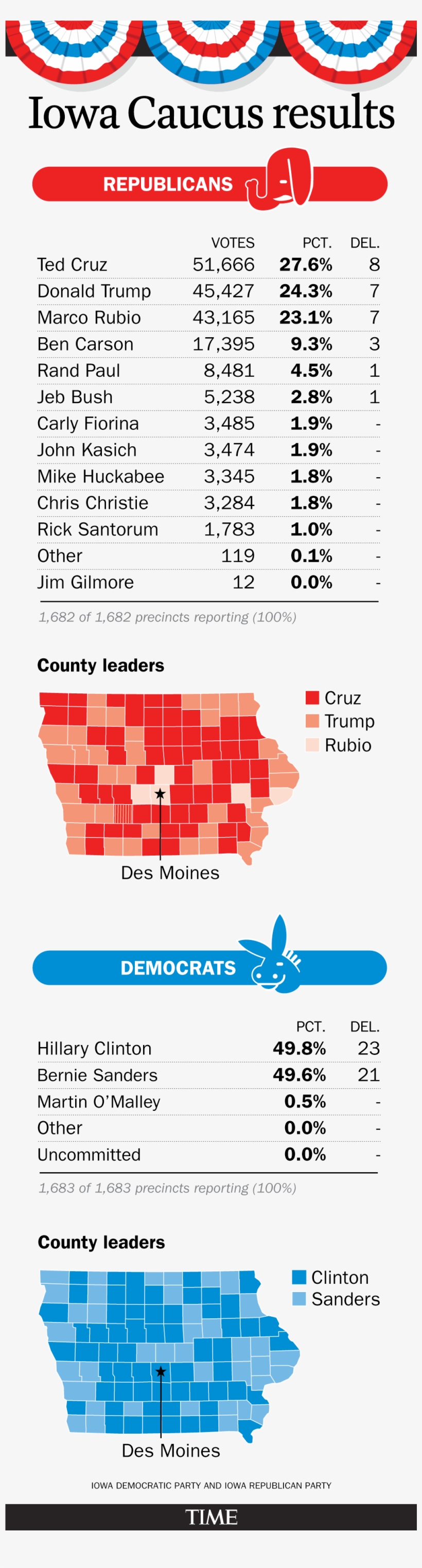 Ben Carson Plays Down Report That He's Going Home After - Diagram, transparent png #2333783