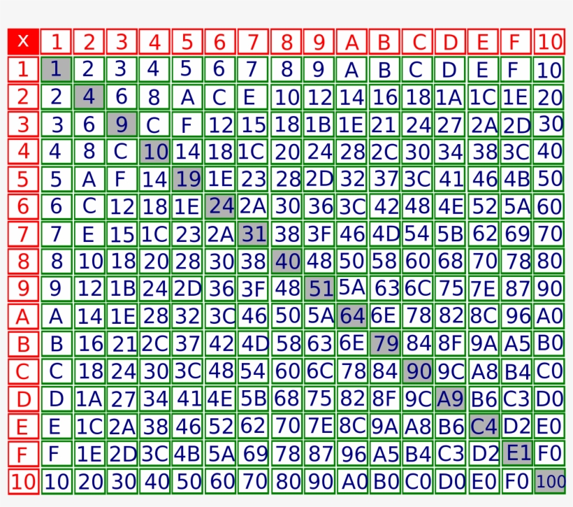 Open - Hexadecimal Multiplication Table, transparent png #2333906
