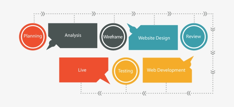 Making A Website Come Alive - Graphic Design, transparent png #2335710