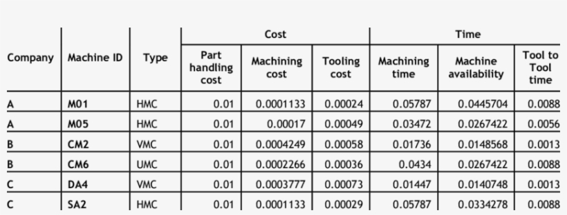 Overall Cost And Time Machine Attribute Score - Number, transparent png #2336114