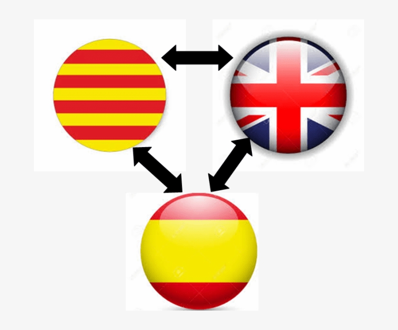 Translate English, Spanish Or Catalan - Uk Flag, transparent png #2336355