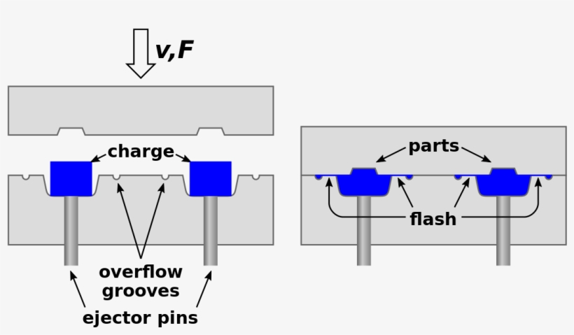 Urethane Compression Mold, transparent png #2338377