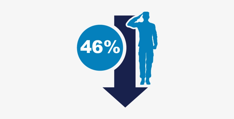 Icon 46% And Soldier - Homeless Veterans In The United States, transparent png #2338944