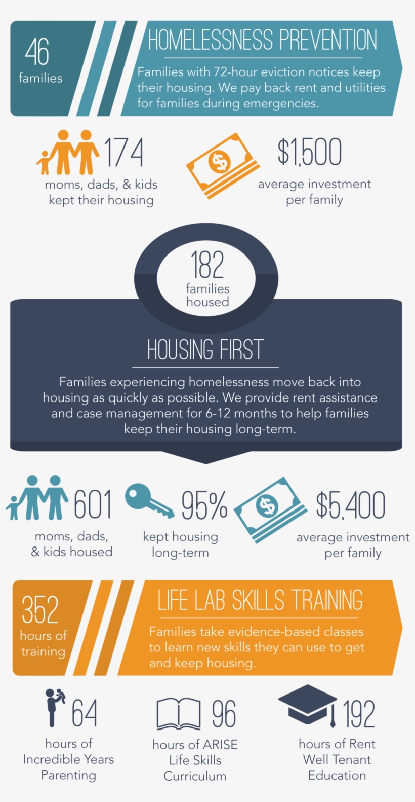 Housing Life Skills Website - Portland, transparent png #2338949