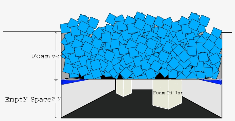 A Foam Pit Bed Is A Great Money Saving Tool That Every - World's Largest Foam Pit, transparent png #2339339