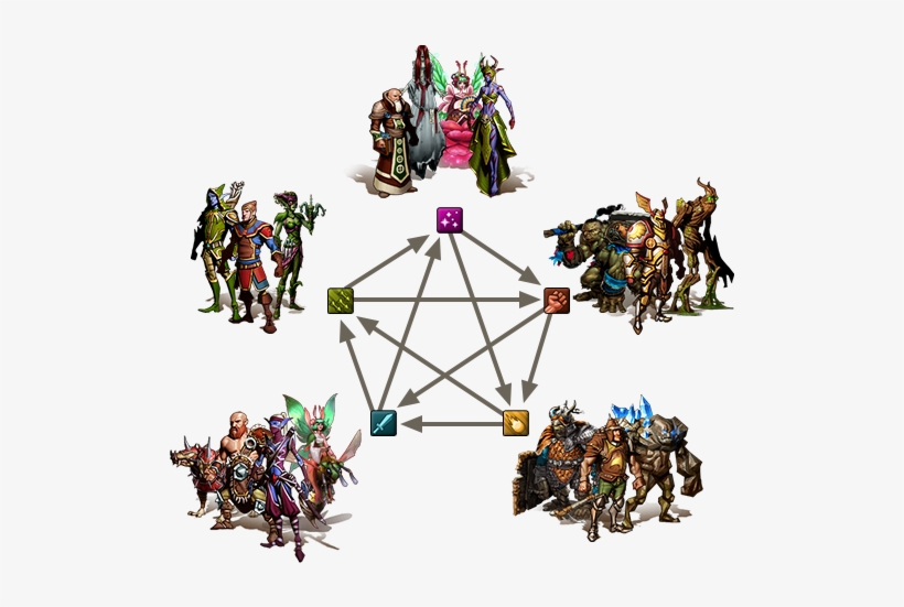 Combat Pentagon - Elvenar Kampf, transparent png #2340473