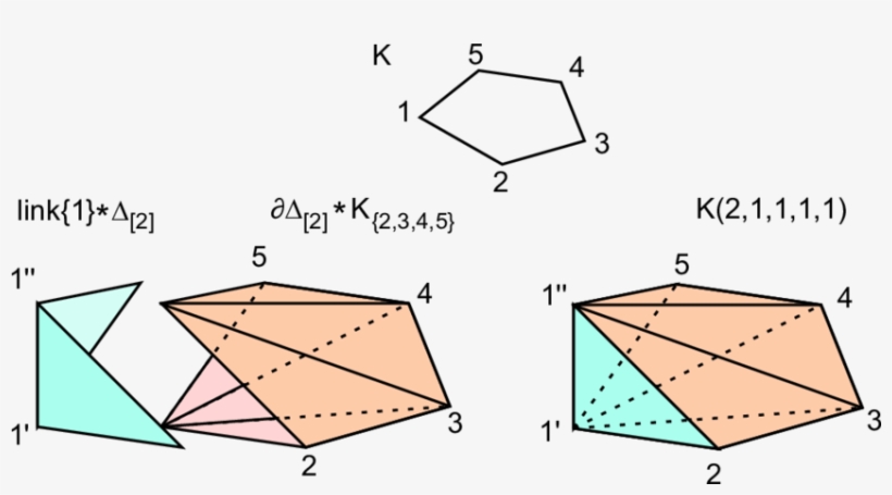 Doubling A Vertex In A Boundary Of A Pentagon - Diagram, transparent png #2340888