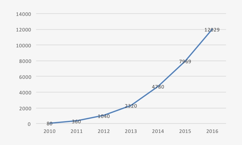 Source City Of Toronto And Tom Slee - Plot, transparent png #2341224