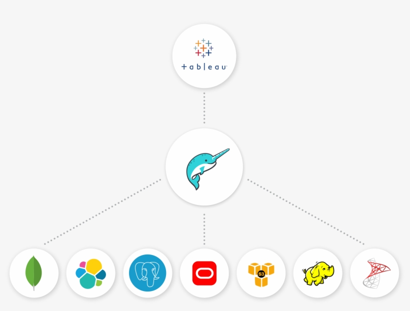 Tableau On Data Lakes - Power Bi, transparent png #2341346