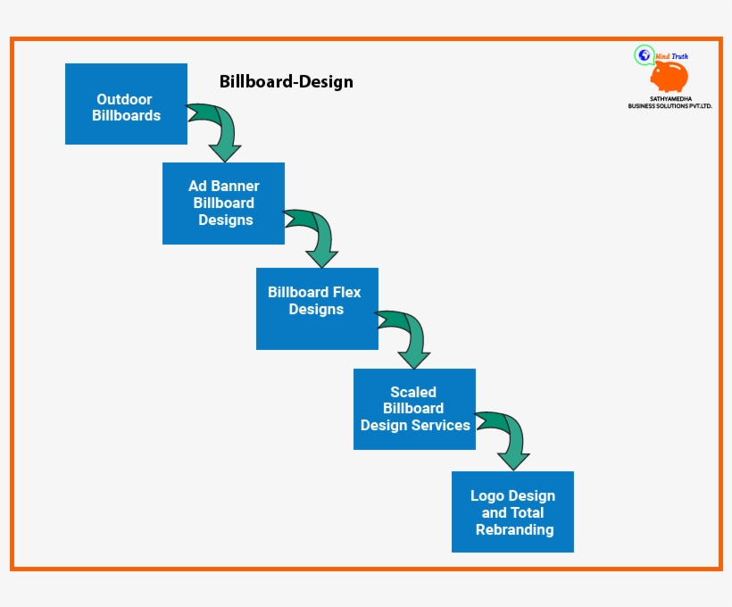 Billboard-design - Design, transparent png #2341511