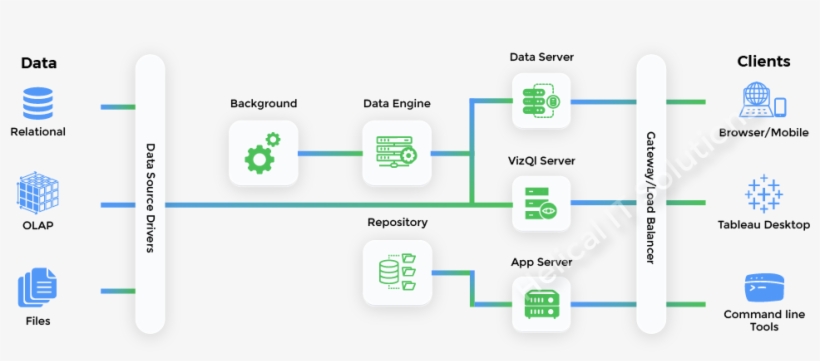 Tableau Consulting Services - Diagram, transparent png #2341913