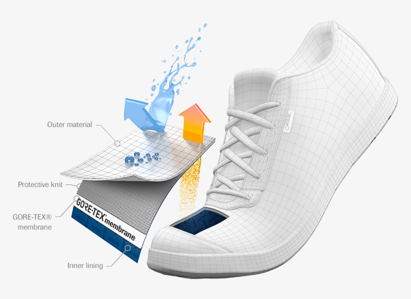 Igi&co With Gore-tex® - Garmont Miguasha Low Nubuck Gtx Sneakers (12,5, Brown/olive), transparent png #2343161