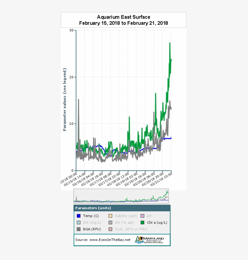 Chorophyll Spike Feb - Diagram, transparent png #2343269